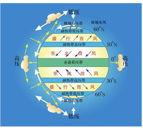 南半球风水|【南半球風水分析】南半球風水怎麼看 